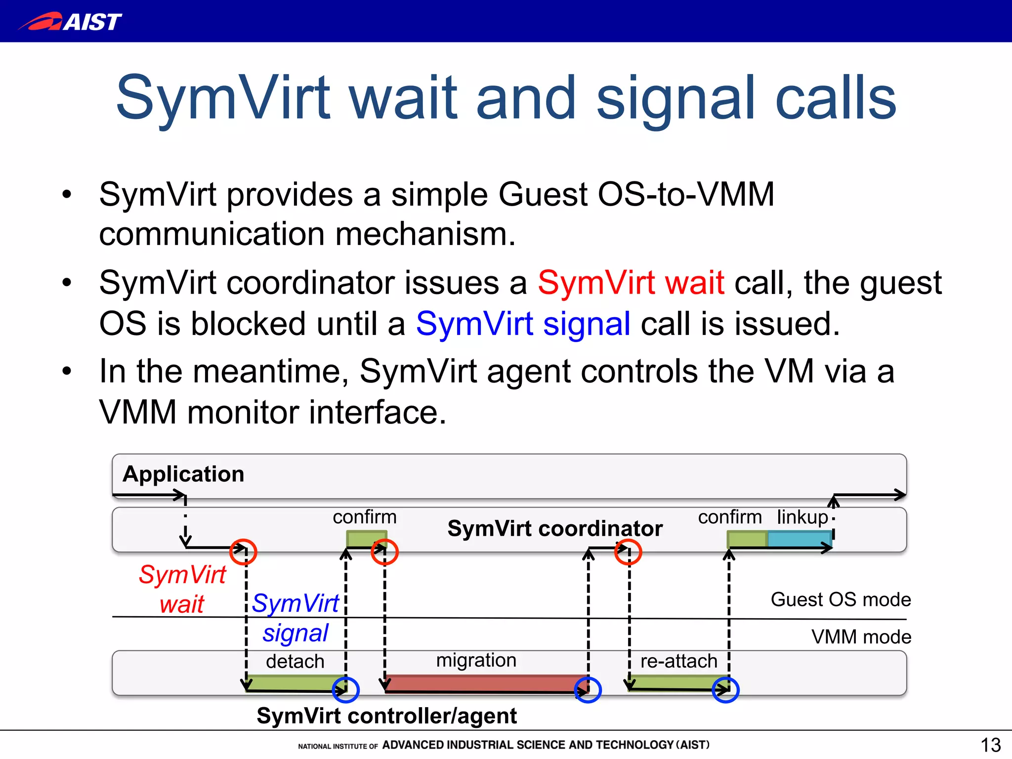 SymVirt wait and signal calls
•  SymVirt provides a simple Guest OS-to-VMM
   communication mechanism.
•  SymVirt coordinator issues a SymVirt wait call, the guest
   OS is blocked until a SymVirt signal call is issued.
•  In the meantime, SymVirt agent controls the VM via a
   VMM monitor interface.
    Application
                           confirm                           confirm linkup
                                      SymVirt coordinator

     SymVirt
      wait   SymVirt                                                Guest OS mode
              signal                                                     VMM mode
                  detach             migration         re-attach

                  SymVirt controller/agent
                                                                                    13
 