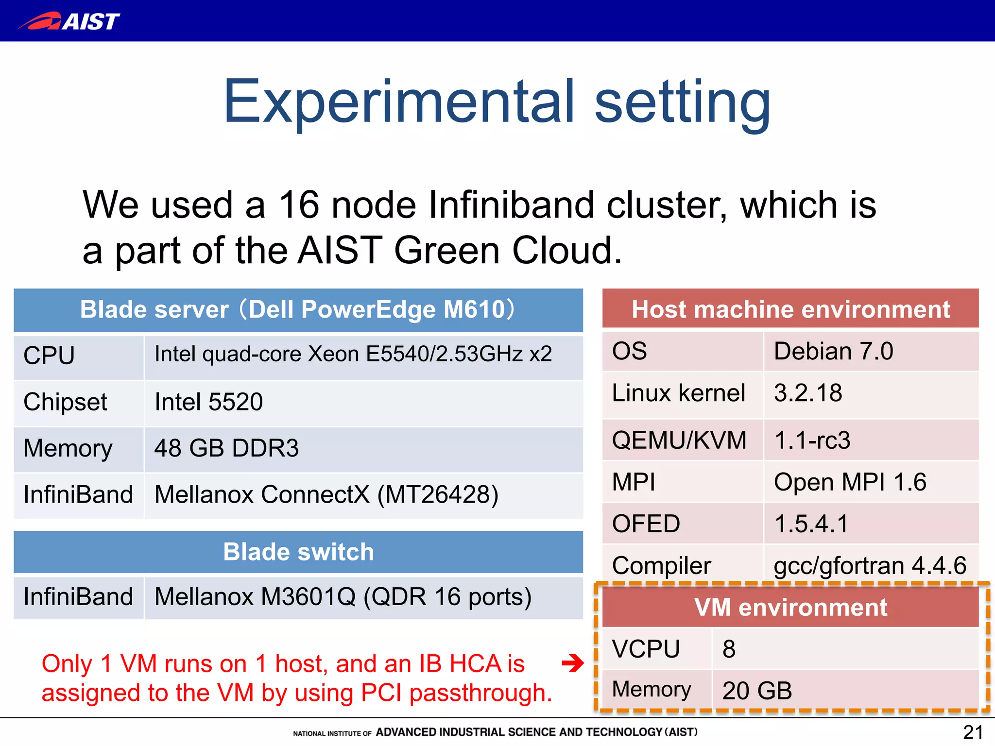 Experimental setting
      We used a 16 node Infiniband cluster, which is
      a part of the AIST Green Cloud.
      Blade server Dell PowerEdge M610              Host machine environment
CPU        Intel quad-core Xeon E5540/2.53GHz x2   OS             Debian 7.0

Chipset    Intel 5520                              Linux kernel   3.2.18

Memory     48 GB DDR3                              QEMU/KVM       1.1-rc3

InfiniBand Mellanox ConnectX (MT26428)             MPI            Open MPI 1.6
                                                   OFED           1.5.4.1
                 Blade switch
                                                   Compiler       gcc/gfortran 4.4.6
InfiniBand Mellanox M3601Q (QDR 16 ports)                   VM environment
                                                   VCPU       8
 Only 1 VM runs on 1 host, and an IB HCA is !
 assigned to the VM by using PCI passthrough.      Memory     20 GB
                                                                                   21
 