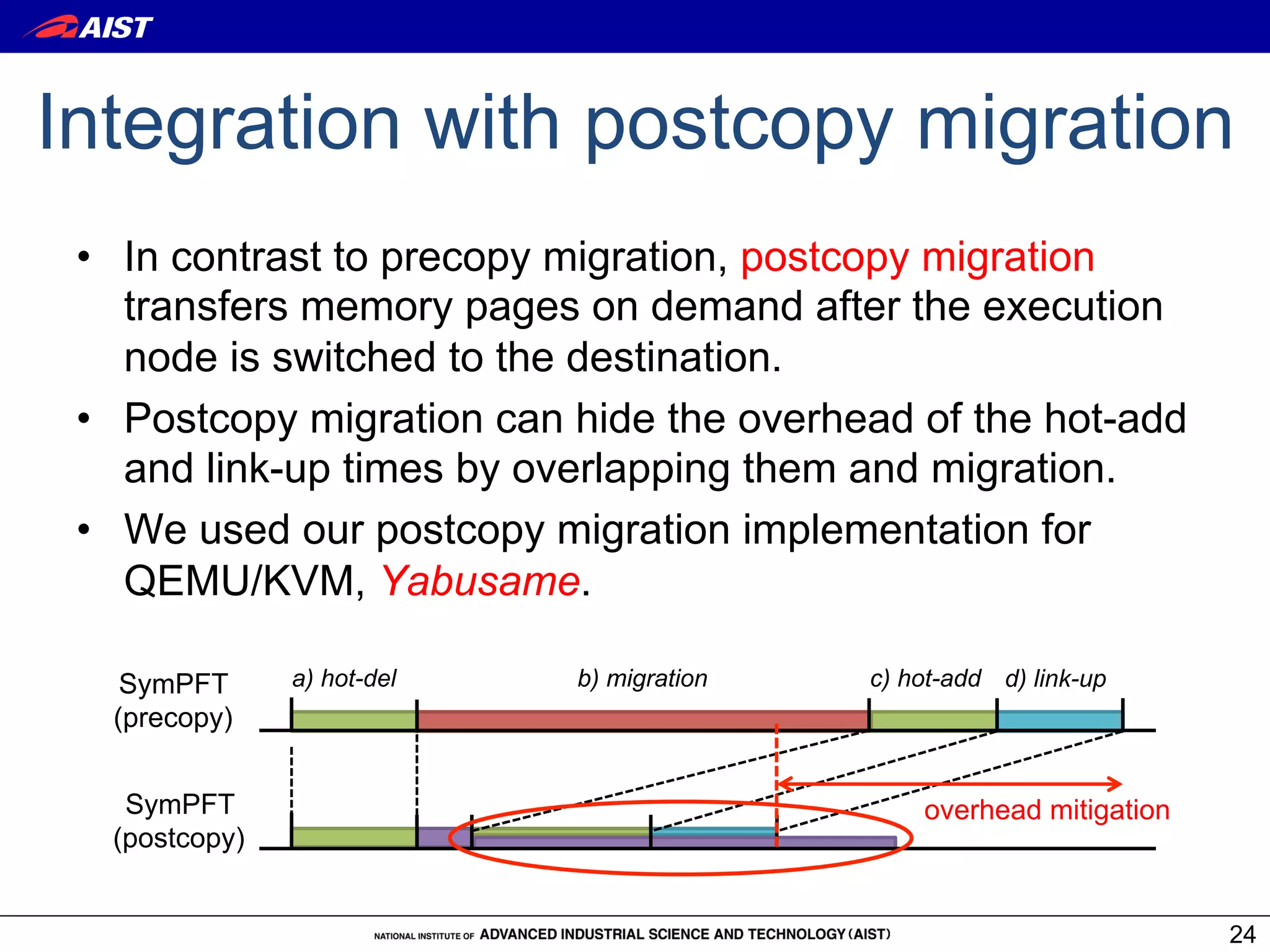 Integration with postcopy migration
 •  In contrast to precopy migration, postcopy migration
    transfers memory pages on demand after the execution
    node is switched to the destination.
 •  Postcopy migration can hide the overhead of the hot-add
    and link-up times by overlapping them and migration.
 •  We used our postcopy migration implementation for
    QEMU/KVM, Yabusame.

   SymPFT      a) hot-del   b) migration   c) hot-add d) link-up
  (precopy)


   SymPFT                                      overhead mitigation
  (postcopy)


                                                                     24
 