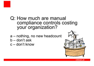 Q: How much are manual 
compliance controls costing 
your organization? 
a – nothing, no new headcount 
b – don’t ask 
c – don’t know 
 