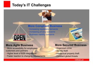 Today’s IT Challenges 
More Compliant Business 
• Increasing regulatory demands 
• Increasing privacy concerns 
• Business viability concerns 
More Agile Business 
• More accessibility for employees, 
customers and partners 
• Higher level of B2B integrations 
• Faster reaction to changing requirements 
More Secured Business 
• Organized crime 
• Identity theft 
• Intellectual property theft 
• Constant global threats 
 