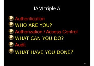 24 
IAM 
triple 
A 
Authentication 
WHO ARE YOU? 
Authorization / Access Control 
WHAT CAN YOU DO? 
Audit 
WHAT HAVE YOU DONE? 
 