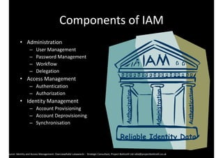 Components 
of 
IAM 
• Administration 
– User 
Management 
– Password 
Management 
– Workflow 
– Delegation 
• Access 
Management 
– Authentication 
– Authorization 
• Identity 
Management 
– Account 
Provisioning 
– Account 
Deprovisioning 
– Synchronisation 
Administration 
Authorization 
Authentication 
Reliable Identity Data 
Source: 
Identity 
and 
Access 
Management: 
OverviewRafal 
Lukawiecki 
-­‐ 
Strategic 
Consultant, 
Project 
Botticelli 
Ltd 
rafal@projectbotticelli.co.uk 
 