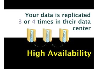 Your data is replicated 
3 or 4 times in their data 
center 
High Availability 
 