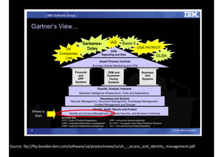 Source: 
ftp://ftp.boulder.ibm.com/software/uk/productnews/tv/vh_-­‐_access_and_identity_management.pdf 
 