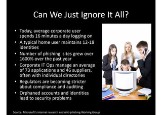Can 
We 
Just 
Ignore 
It 
All? 
• Today, 
average 
corporate 
user 
spends 
16 
minutes 
a 
day 
logging 
on 
• A 
typical 
home 
user 
maintains 
12-­‐18 
identities 
• Number 
of 
phishing 
sites 
grew 
over 
1600% 
over 
the 
past 
year 
• Corporate 
IT 
Ops 
manage 
an 
average 
of 
73 
applications 
and 
46 
suppliers, 
often 
with 
individual 
directories 
• Regulators 
are 
becoming 
stricter 
about 
compliance 
and 
auditing 
• Orphaned 
accounts 
and 
identities 
lead 
to 
security 
problems 
Source: 
Microsoft’s 
internal 
research 
and 
Anti-­‐phishing 
Working 
Group 
 