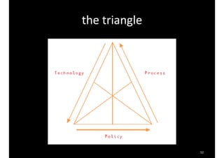 52 
the 
triangle 
 
