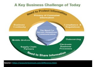 Source 
: 
https://www.britestream.com/difference.html. 
 