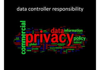 data 
controller 
responsibility 
 