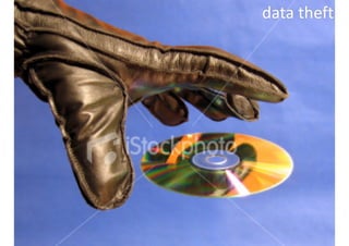 data 
theft 
 