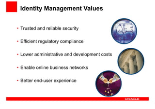 Identity Management Values
• Trusted and reliable security
• Efficient regulatory compliance
• Lower administrative and development costs
• Enable online business networks
• Better end-user experience
 