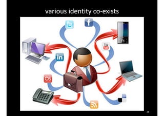 28
various	identity	co-exists
 