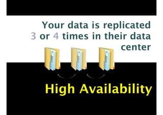 Your data is replicated
3 or 4 times in their data
center
High Availability
 