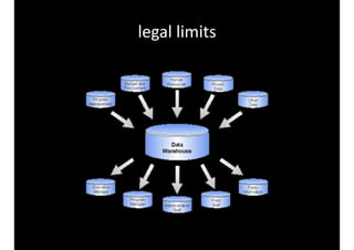 legal	limits
 