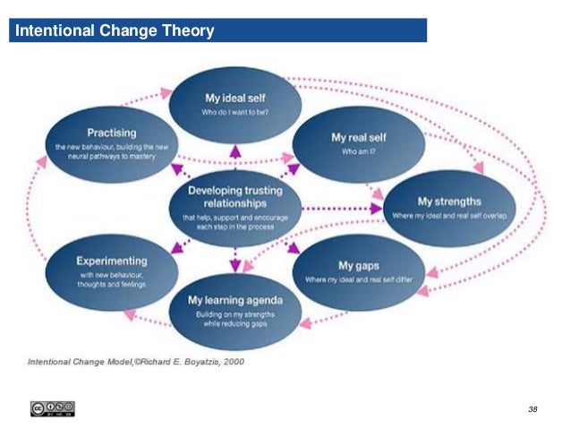 introduction of emotional intelligence pdf