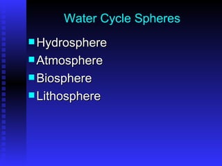 Water Cycle Spheres Hydrosphere Atmosphere Biosphere Lithosphere 