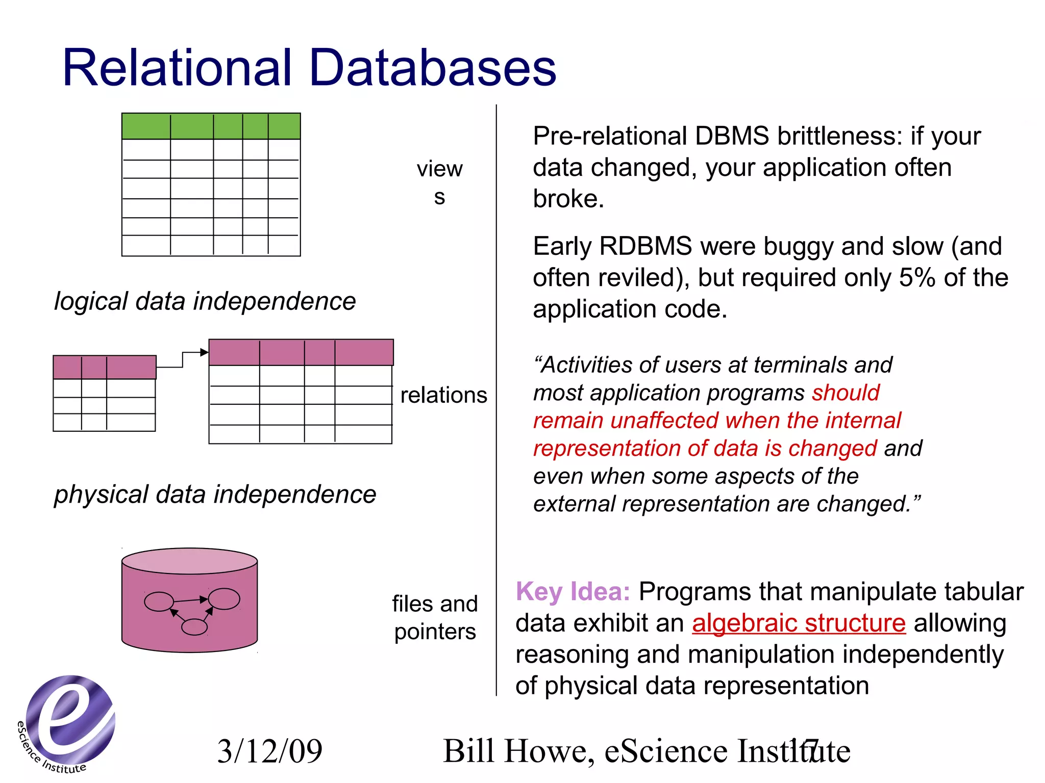 3/12/09 Bill Howe, eScience Institute17
Relational Databases
Pre-relational DBMS brittleness: if your
data changed, your application often
broke.
Early RDBMS were buggy and slow (and
often reviled), but required only 5% of the
application code.
physical data independence
logical data independence
files and
pointers
relations
view
s
“Activities of users at terminals and
most application programs should
remain unaffected when the internal
representation of data is changed and
even when some aspects of the
external representation are changed.”
Key Idea: Programs that manipulate tabular
data exhibit an algebraic structure allowing
reasoning and manipulation independently
of physical data representation
 