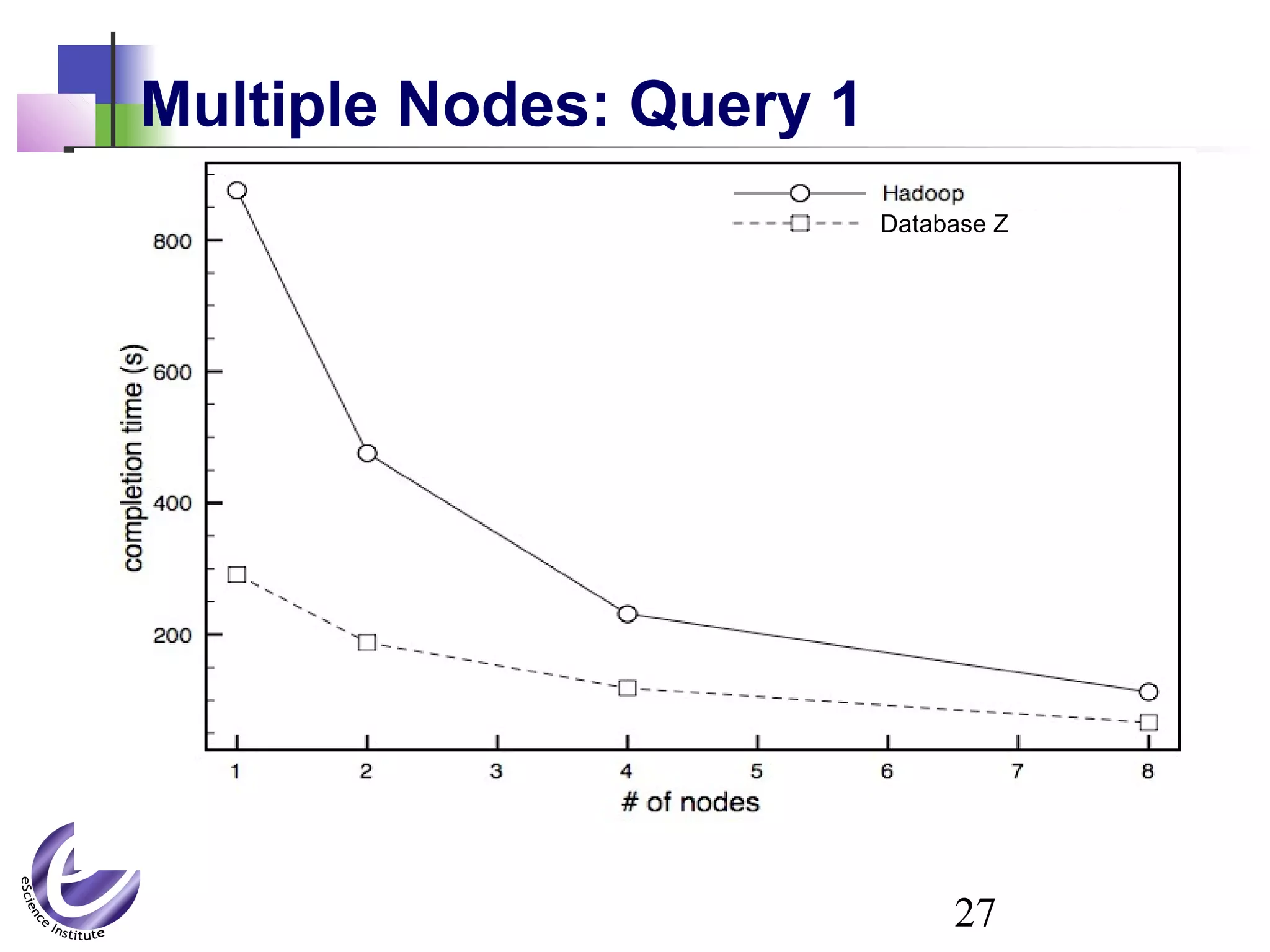 27
Multiple Nodes: Query 1
Database Z
 