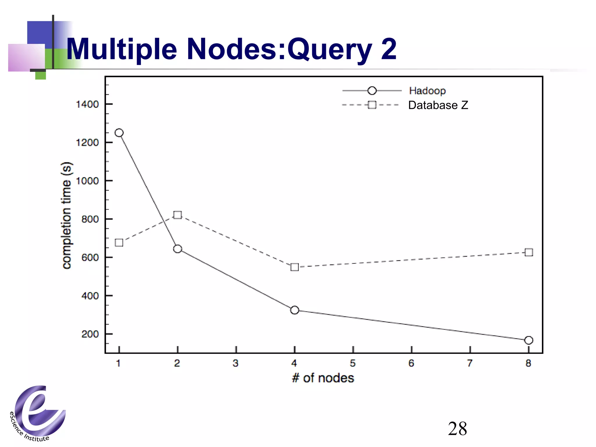 28
Multiple Nodes:Query 2
Database Z
 