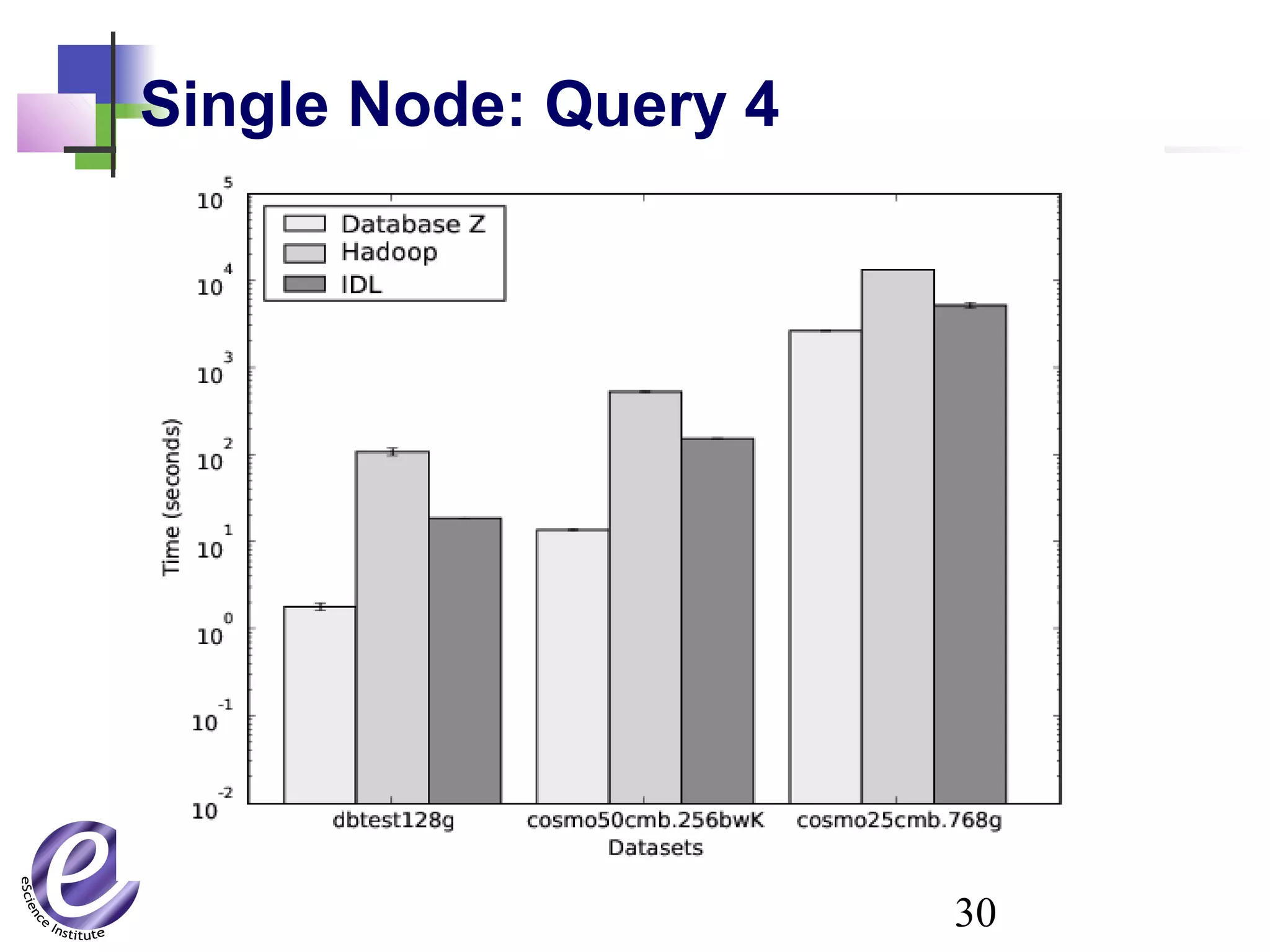 30
Single Node: Query 4
 
