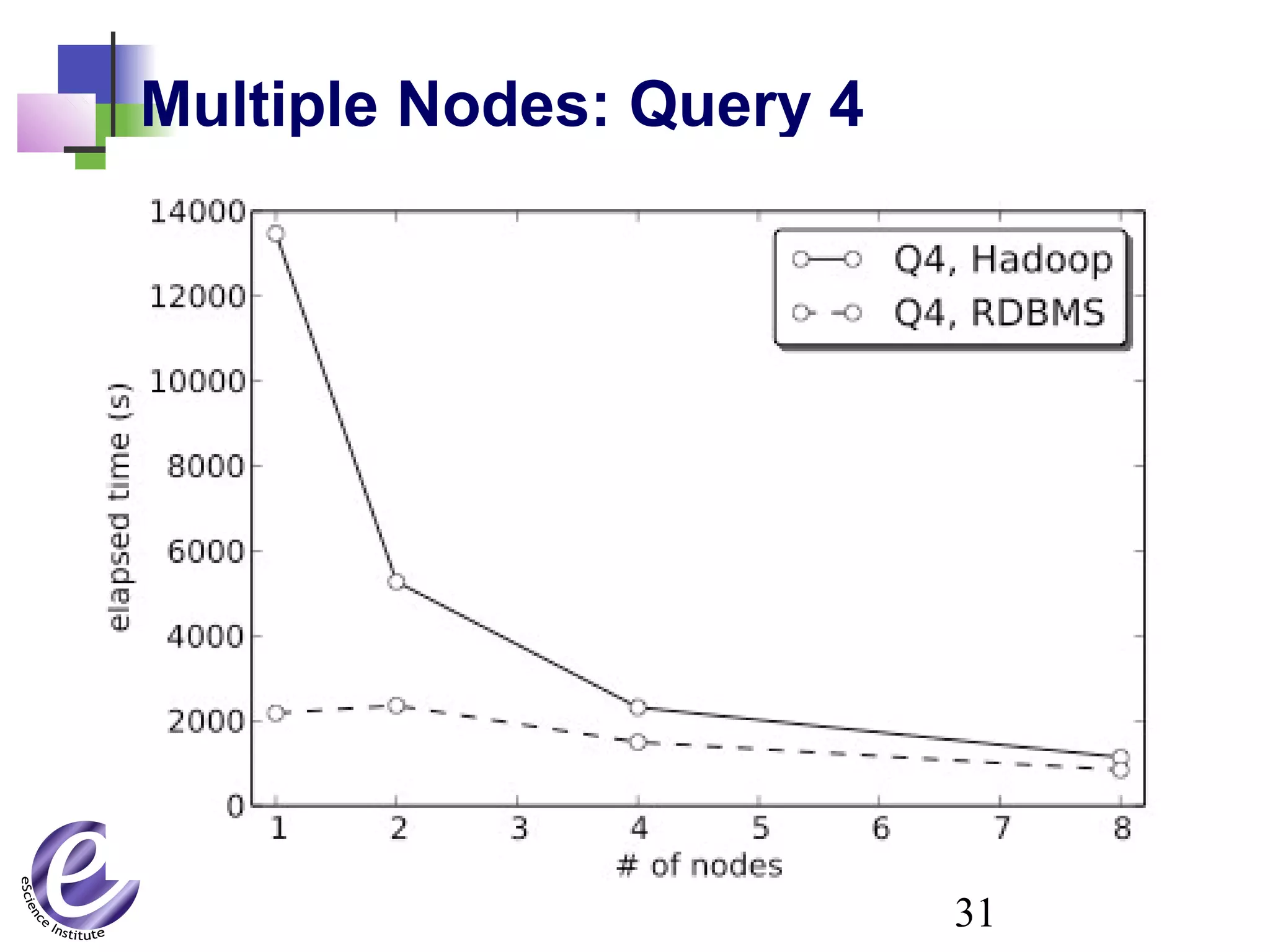 31
Multiple Nodes: Query 4
 