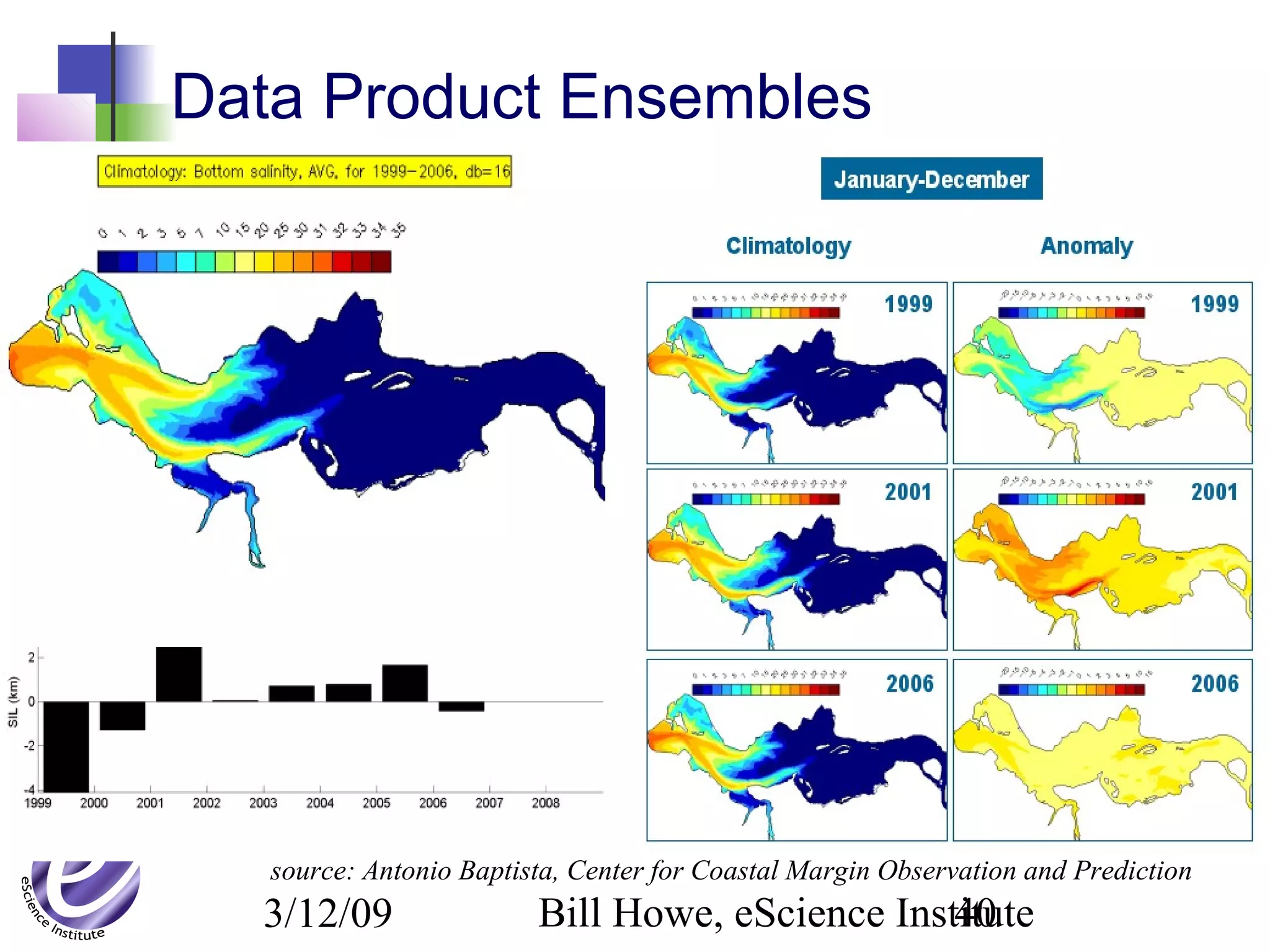 3/12/09 Bill Howe, eScience Institute40
Data Product Ensembles
source: Antonio Baptista, Center for Coastal Margin Observation and Prediction
 