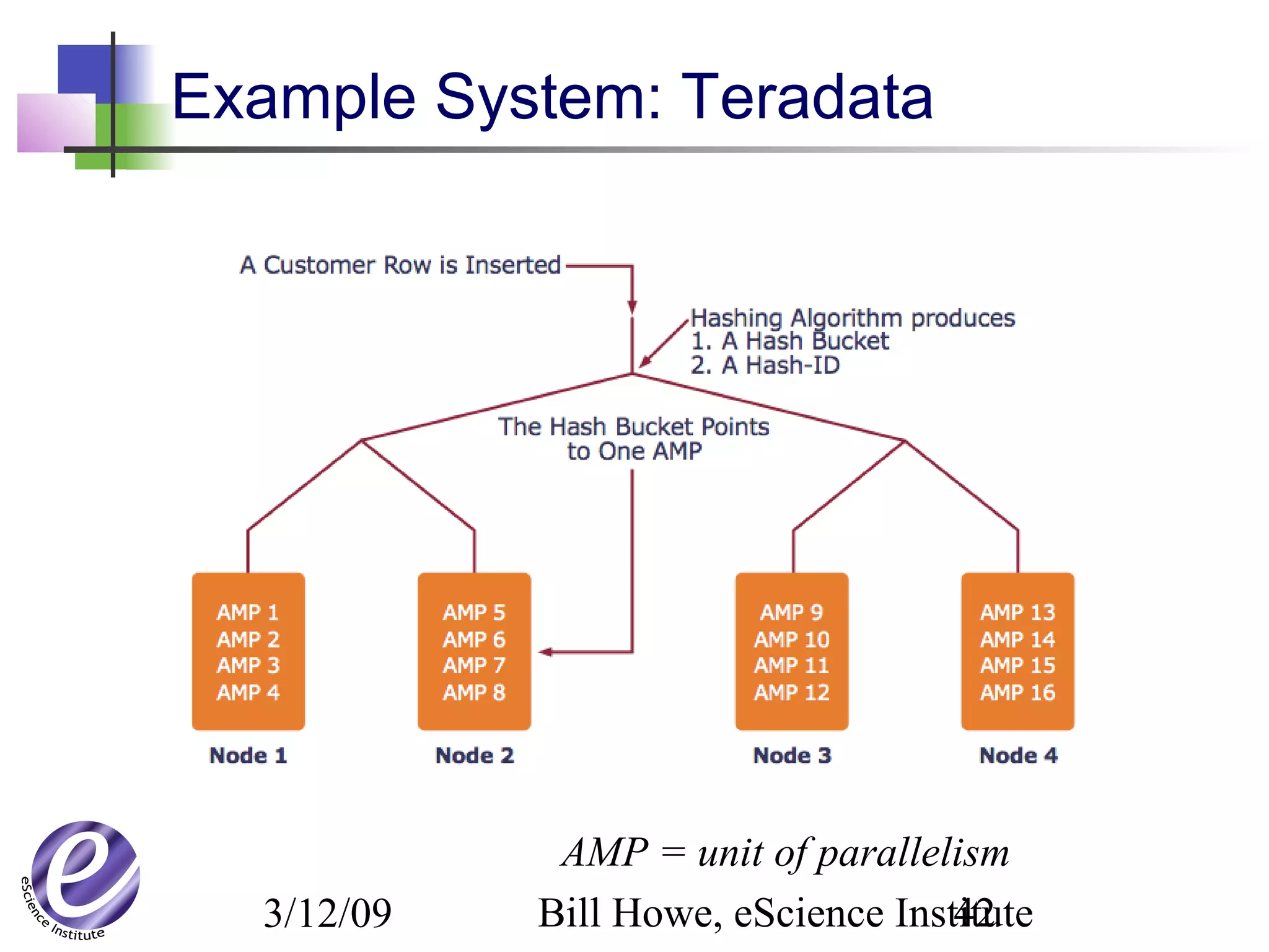 3/12/09 Bill Howe, eScience Institute42
Example System: Teradata
AMP = unit of parallelism
 