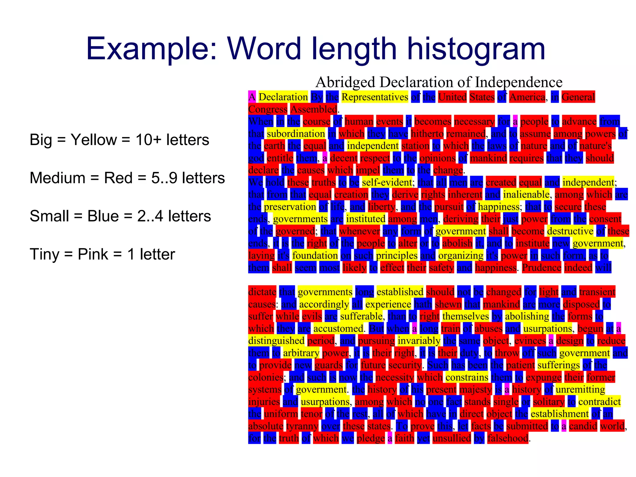 Abridged Declaration of Independence
A Declaration By the Representatives of the United States of America, in General
Congress Assembled.
When in the course of human events it becomes necessary for a people to advance from
that subordination in which they have hitherto remained, and to assume among powers of
the earth the equal and independent station to which the laws of nature and of nature's
god entitle them, a decent respect to the opinions of mankind requires that they should
declare the causes which impel them to the change.
We hold these truths to be self-evident; that all men are created equal and independent;
that from that equal creation they derive rights inherent and inalienable, among which are
the preservation of life, and liberty, and the pursuit of happiness; that to secure these
ends, governments are instituted among men, deriving their just power from the consent
of the governed; that whenever any form of government shall become destructive of these
ends, it is the right of the people to alter or to abolish it, and to institute new government,
laying it's foundation on such principles and organizing it's power in such form, as to
them shall seem most likely to effect their safety and happiness. Prudence indeed will
dictate that governments long established should not be changed for light and transient
causes: and accordingly all experience hath shewn that mankind are more disposed to
suffer while evils are sufferable, than to right themselves by abolishing the forms to
which they are accustomed. But when a long train of abuses and usurpations, begun at a
distinguished period, and pursuing invariably the same object, evinces a design to reduce
them to arbitrary power, it is their right, it is their duty, to throw off such government and
to provide new guards for future security. Such has been the patient sufferings of the
colonies; and such is now the necessity which constrains them to expunge their former
systems of government. the history of his present majesty is a history of unremitting
injuries and usurpations, among which no one fact stands single or solitary to contradict
the uniform tenor of the rest, all of which have in direct object the establishment of an
absolute tyranny over these states. To prove this, let facts be submitted to a candid world,
for the truth of which we pledge a faith yet unsullied by falsehood.
Big = Yellow = 10+ letters
Medium = Red = 5..9 letters
Small = Blue = 2..4 letters
Tiny = Pink = 1 letter
Example: Word length histogram
 