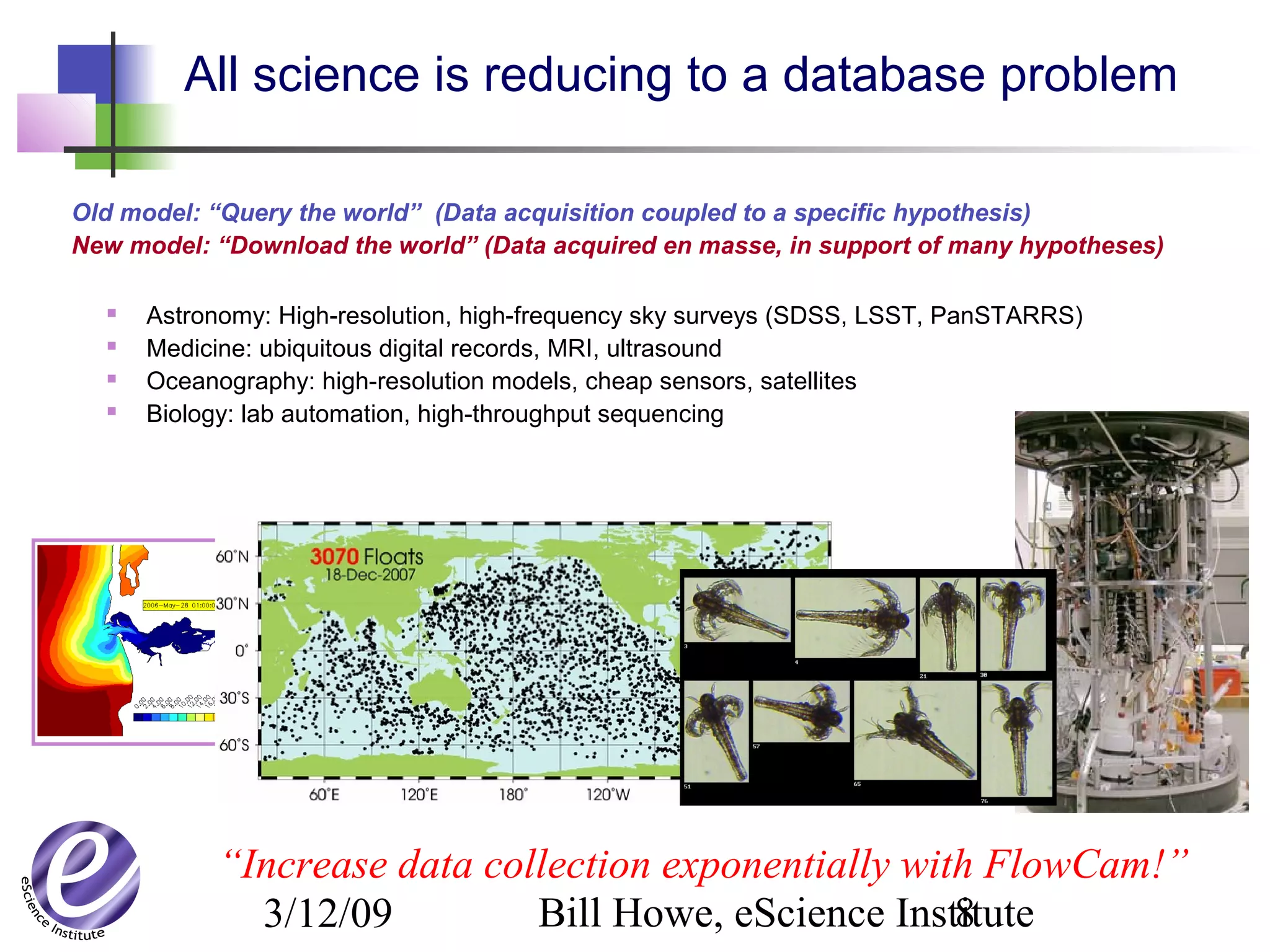 3/12/09 Bill Howe, eScience Institute8
All science is reducing to a database problem
Old model: “Query the world” (Data acquisition coupled to a specific hypothesis)
New model: “Download the world” (Data acquired en masse, in support of many hypotheses)
 Astronomy: High-resolution, high-frequency sky surveys (SDSS, LSST, PanSTARRS)
 Medicine: ubiquitous digital records, MRI, ultrasound
 Oceanography: high-resolution models, cheap sensors, satellites
 Biology: lab automation, high-throughput sequencing
“Increase data collection exponentially with FlowCam!”
 