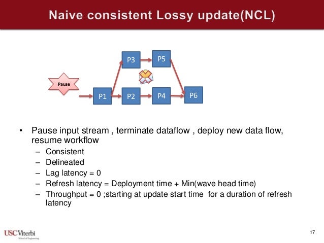 escience2013 continuous data flow update strategies for mission criti