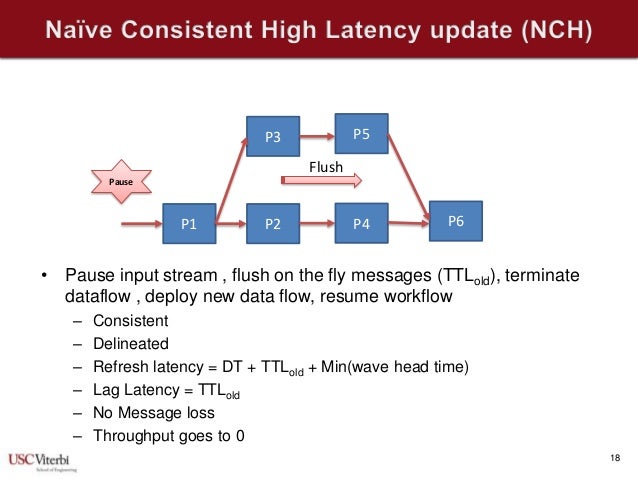 escience2013 continuous data flow update strategies for mission criti
