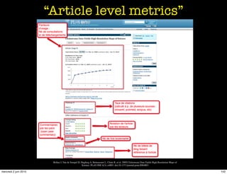 “Article level metrics”




                        Bollen J, Van de Sompel H, Hagberg A, Bettencourt L, Chute R, et al. 2...