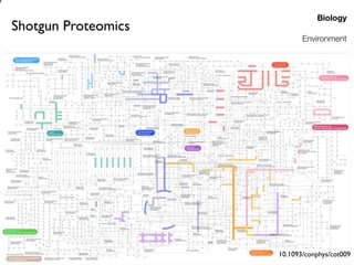e

Shotgun Proteomics

Biology
Environment

Ocean Acidification

10.1093/conphys/cot009

 