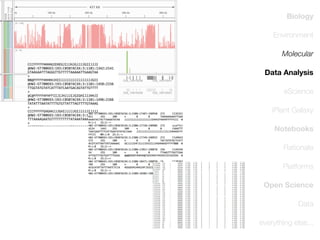 Biology
Environment
Molecular
Data Analysis
eScience
iPlant Galaxy
Notebooks
Rationale
Platforms
Open Science
Data
everything else...

 