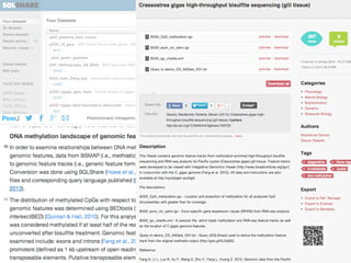 Use Cases
• Joining on Annotations
• File Conversion
• Querying Gene Tables

 