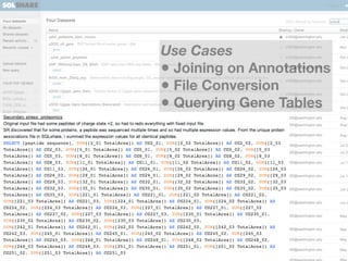 Use Cases
• Joining on Annotations
• File Conversion
• Querying Gene Tables

 