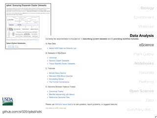 Biology
Environment
Molecular
Data Analysis
eScience
iPlant Galaxy
Notebooks
Rationale
Platforms
Open Science
Data
github.com/sr320/qdod/wiki

everything else...

 