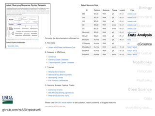 Biology
Environment
Molecular
Data Analysis
eScience
iPlant Galaxy
Notebooks
Rationale
Platforms
Open Science
Data
github.com/sr320/qdod/wiki

everything else...

 