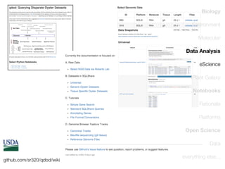 Biology
Environment
Molecular
Data Analysis
eScience
iPlant Galaxy
Notebooks
Rationale
Platforms
Open Science
Data
github.com/sr320/qdod/wiki

everything else...

 