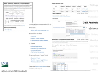 Biology
Environment
Molecular
Data Analysis
eScience
iPlant Galaxy
Notebooks
Rationale
Platforms
Open Science
Data
github.com/sr320/qdod/wiki

everything else...

 