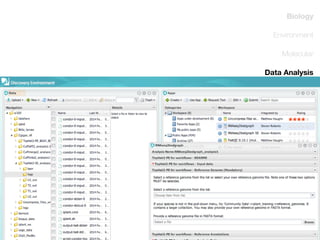 Biology
Environment
Molecular
Data Analysis
eScience
iPlant Galaxy
Notebooks
Rationale
Platforms
Open Science
Data
everything else...

 