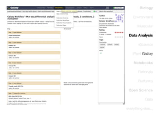 Biology
Environment
Molecular
Data Analysis
eScience
iPlant Galaxy
Notebooks
Rationale
Platforms
Open Science
Data
everything else...

 