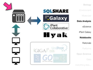 Biology
Environment
Molecular
Data Analysis
eScience
iPlant Galaxy
Notebooks
Rationale
Platforms
Open Science
Data
everything else...

 