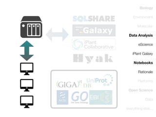 Biology
Environment
Molecular
Data Analysis
eScience
iPlant Galaxy
Notebooks
Rationale
Platforms
Open Science
Data
everything else...

 