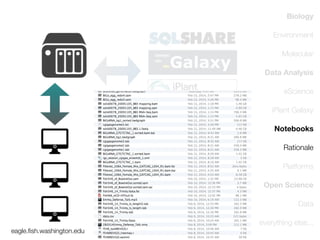Biology
Environment
Molecular
Data Analysis
eScience
iPlant Galaxy
Notebooks
Rationale
Platforms
Open Science
Data
everything else...
eagle.ﬁsh.washington.edu

 