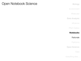 Open Notebook Science

Biology
Environment
Molecular
Data Analysis
eScience
iPlant Galaxy
Notebooks
Rationale
Platforms
Open Science
Data
everything else...

 
