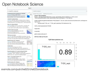 Open Notebook Science

evernote.com/pub/che625/che625snotebook

 