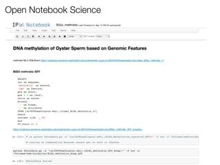 Open Notebook Science

 