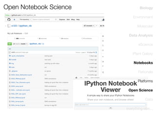 Open Notebook Science

Biology
Environment
Molecular
Data Analysis
eScience
iPlant Galaxy
Notebooks
Rationale
Platforms
Open Science
Data
everything else...

 