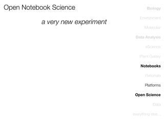Open Notebook Science
a very new experiment

Biology
Environment
Molecular
Data Analysis
eScience
iPlant Galaxy
Notebooks
Rationale
Platforms
Open Science
Data
everything else...

 